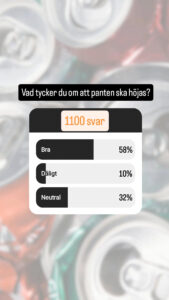 Undersökning av vad hushållen tycker om den höjda panten